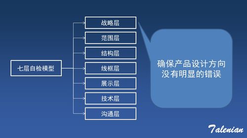 产品设计七层自检模型 为了更专业,更为了一种责任