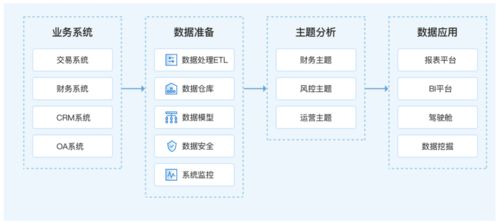 小白也能快速上手的bi软件产品,还不赶紧收藏