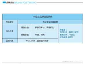 湛江化妆品品牌设计,广州cm品牌策划20年行业经验