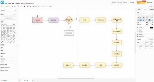 什么流程图软件有网页版 产品流程图的画法分享