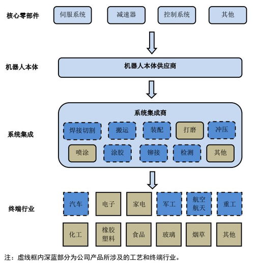 江苏北人 悲催行业和潜在牛股 上