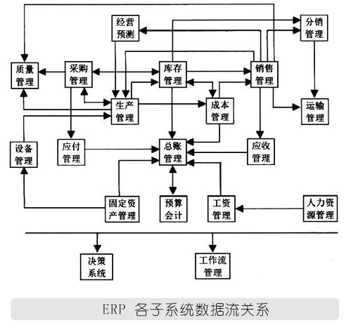 b端产品设计 从产品角度谈 软件模块化设计