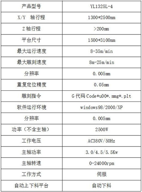 供应江苏无锡市四工序自动下料开料机新款定制