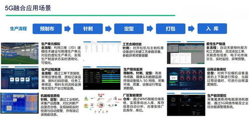 江苏阜宁两个项目入选国家级5g工厂名录