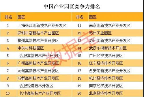 坐拥上百家上市公司, 中国最牛街道 粤海街道到底有多牛