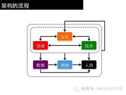 精 软件架构设计