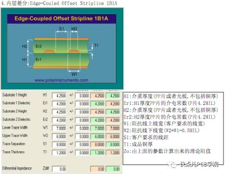 pcb设计软件蓝牙音箱实操│布线综合知识详解